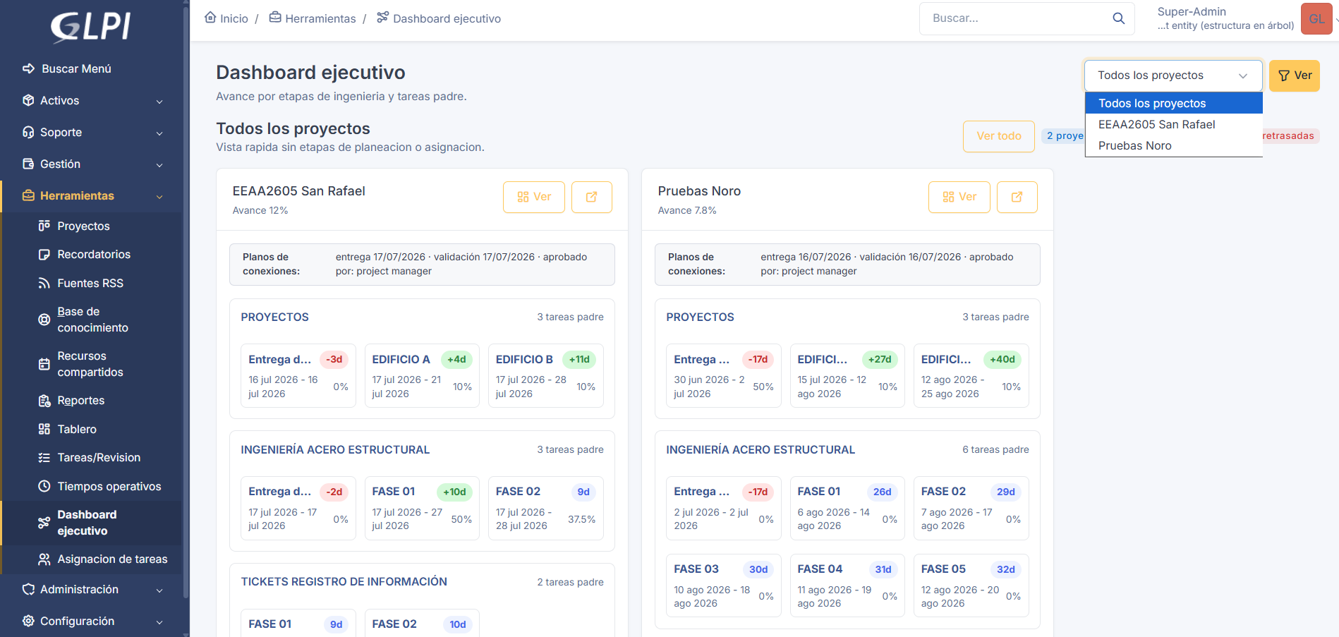 Vista general de todos los proyectos en el Dashboard ejecutivo