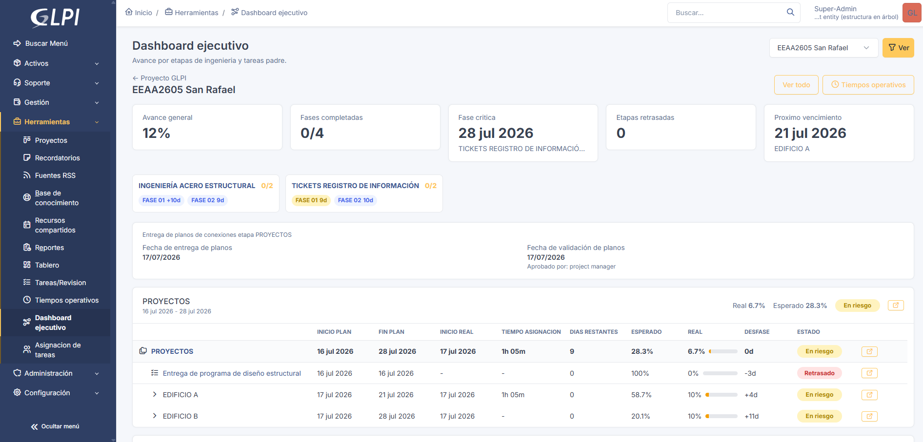 Detalle de un proyecto en el Dashboard ejecutivo